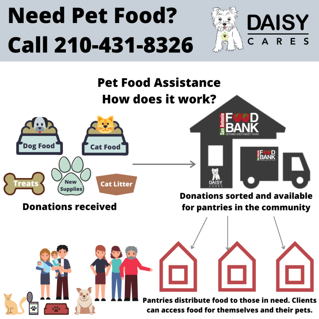 Pet Food Assistance How does it work